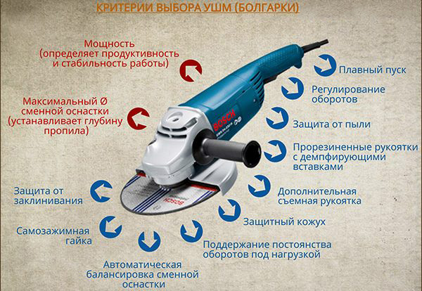 инфографика как выбрать болгарку