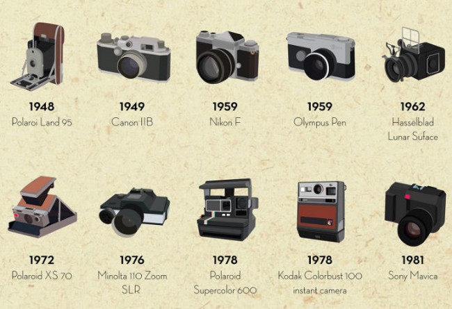 инфографика история фотоаппарата