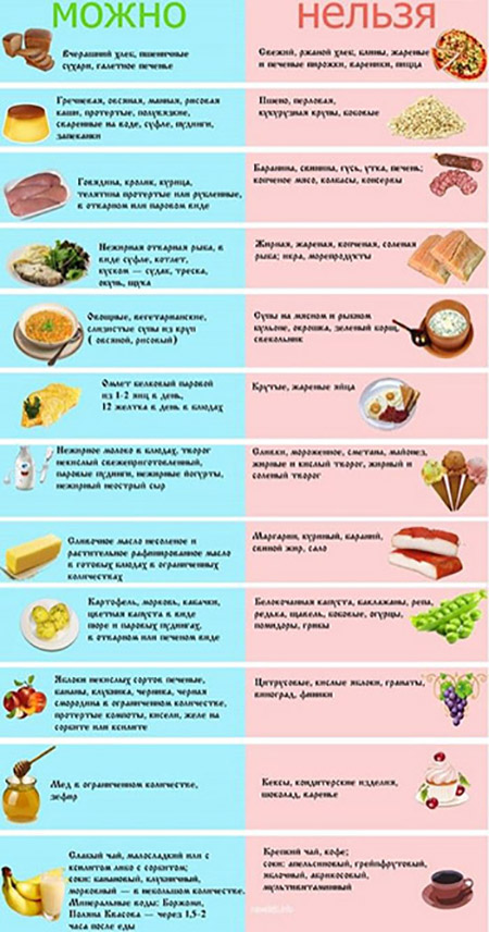 инфографика диета