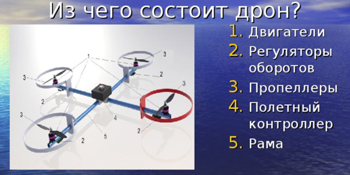 картинка устройство дрона