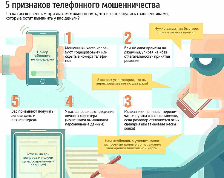 инфографика признаки телефонного мошенничества