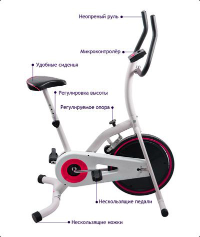 инфографика устройство велотренажера